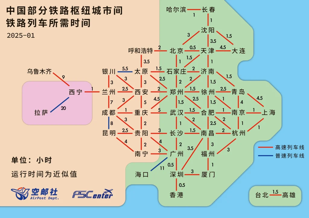 中国主要铁路枢纽城市间列车所需时间